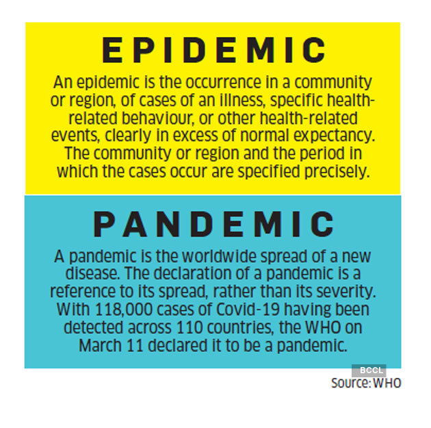 Edskills Language School The World Health Organisation Has Confirmed The Coronavirus Is A Global Pandemic What Is The Difference Between Epidemic And Pandemic Intermediate English Britishcouncil Englishuk England Birmingham Elementary