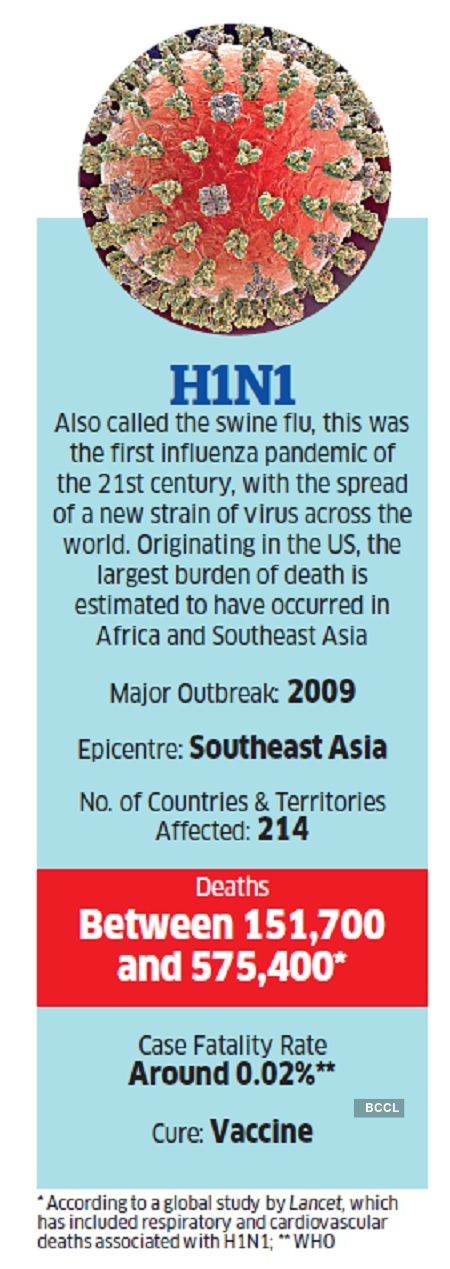 Coronavirus In India How Indians Are Dealing With The Onset Of A Deadly Coronavirus Outbreak The Economic Times