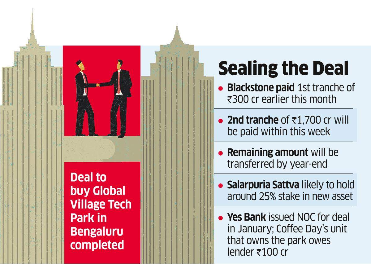 Blackstone, Salarpuria Acquire Coffee Day’s Park for ₹2,500 cr