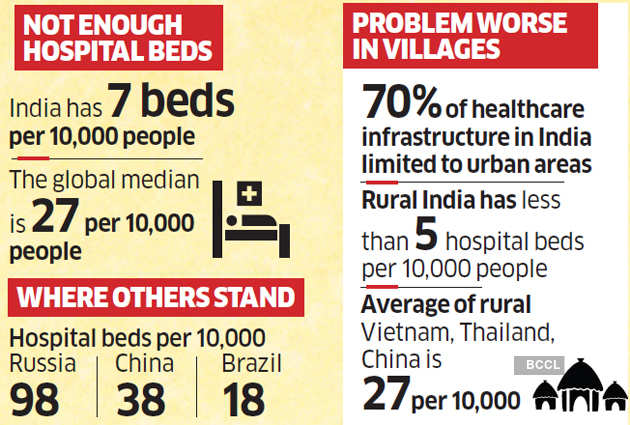 Covid 19 India update: Is India ready for a massive outbreak ...