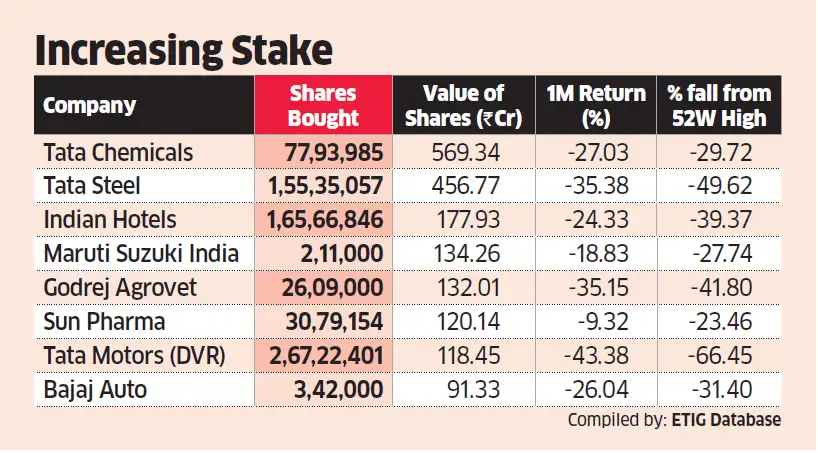 D Mart Share Price Nse India لم يسبق له مثيل الصور Tier3 Xyz
