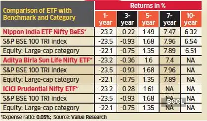 etf-graph etf-graph