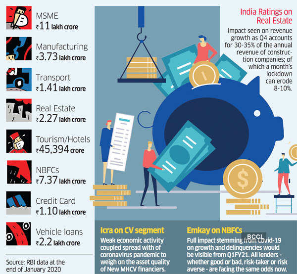 Spending on Hobbies Reached 62% During Lockdowns - CivicScience