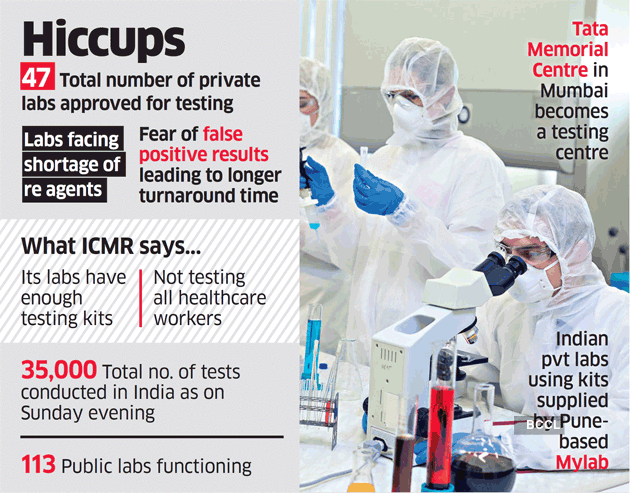 False Positives From Private Covid Testing Labs Put Govt Labs In A