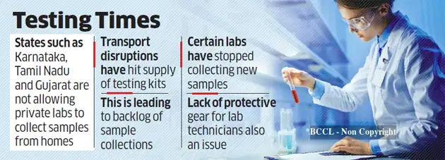 Covid-19: Private labs face home testing hiccups - The Economic Times