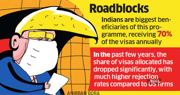 h1b gap between jobs