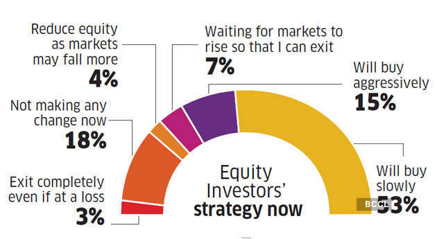 equity-strategy-plan