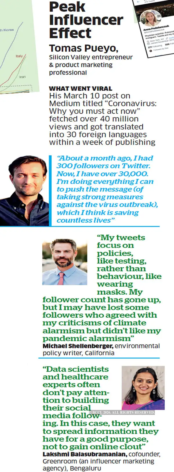 How Covid-19 has made data experts the new-age social media influencers ...
