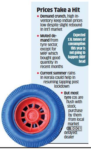 rubber cost per kg