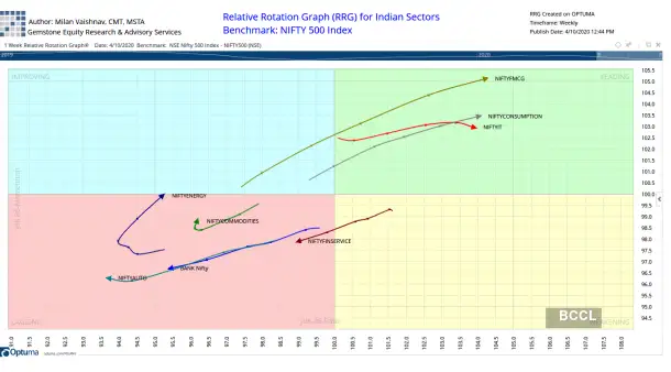 graph2 graph2