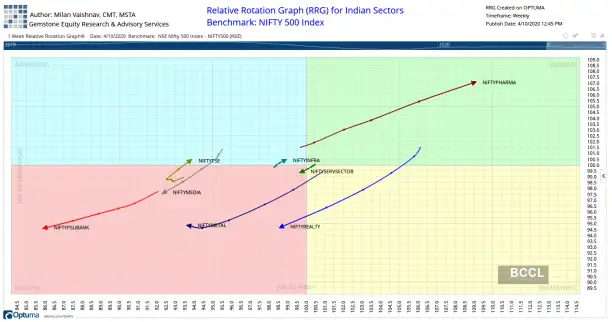 graph3 graph3