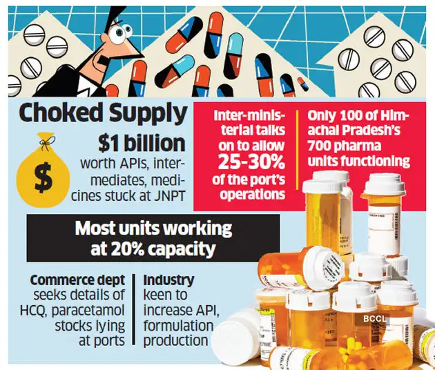 Interstate curbs, suspended port ops choke drug supply The Economic Times