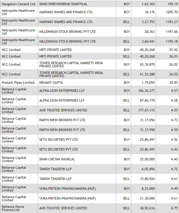 Bulk deal NSE 2