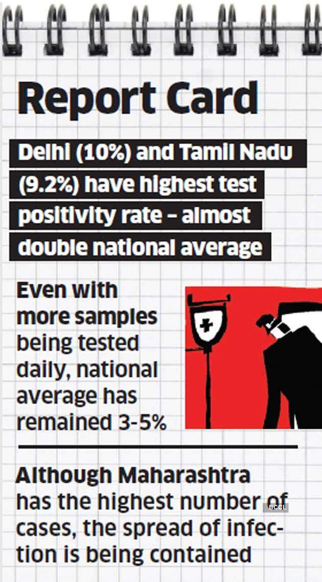Coronavirus Cases Delhi Tamil Nadu Covid 19 Spread Double Of The