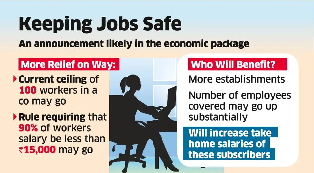 Govt may Take Up PF for Cos with 100+ Staff