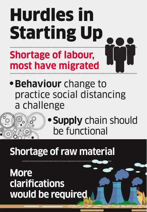 MSMEs Stare at Labour andRaw Material Supply Issues