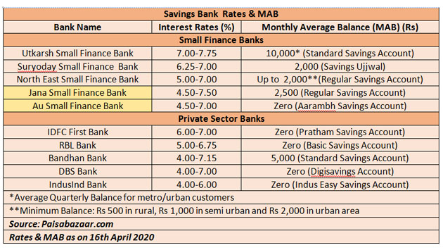 Sbi fixed deposit interest rates april 2020