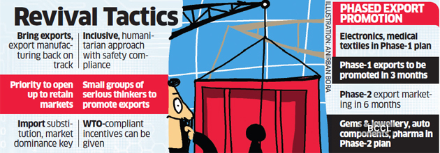 India Export Plans India Maps Out Post Covid Export Plan To Take On China The Economic Times