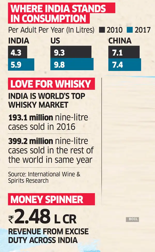 The message in a bottle Key numbers on alcohol and India The