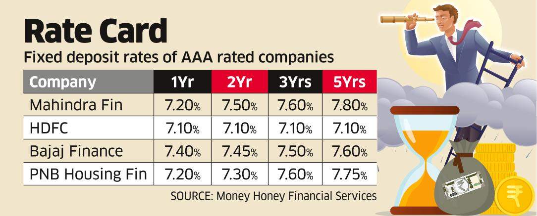 bajaj fin corp share price