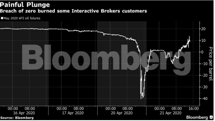 stake coin risk pc crash