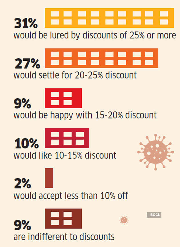 Coronavirus Impact: Third Of Prospective Homebuyers Put Purchases On ...