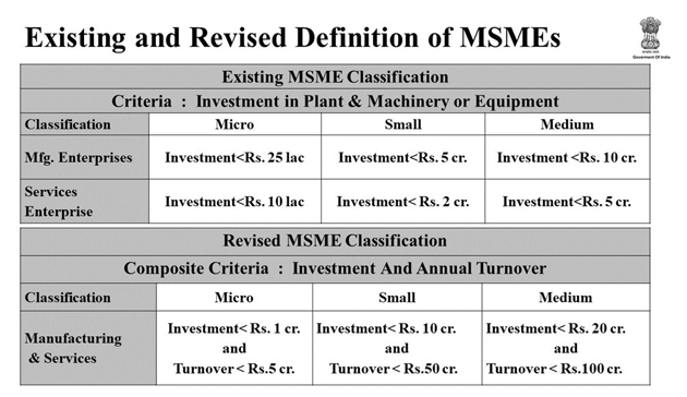 revised-defination-of-smes
