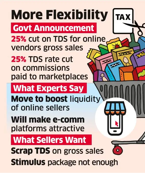 ecommerce TDS Cut to Make Ecomm Attractive for Merchants ecommerce TDS Cut to Make Ecomm Attractive for Merchants