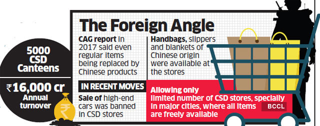 Canteen Stores Department Going Local Csd Canteens May Sell Only Indian Items The Economic Times