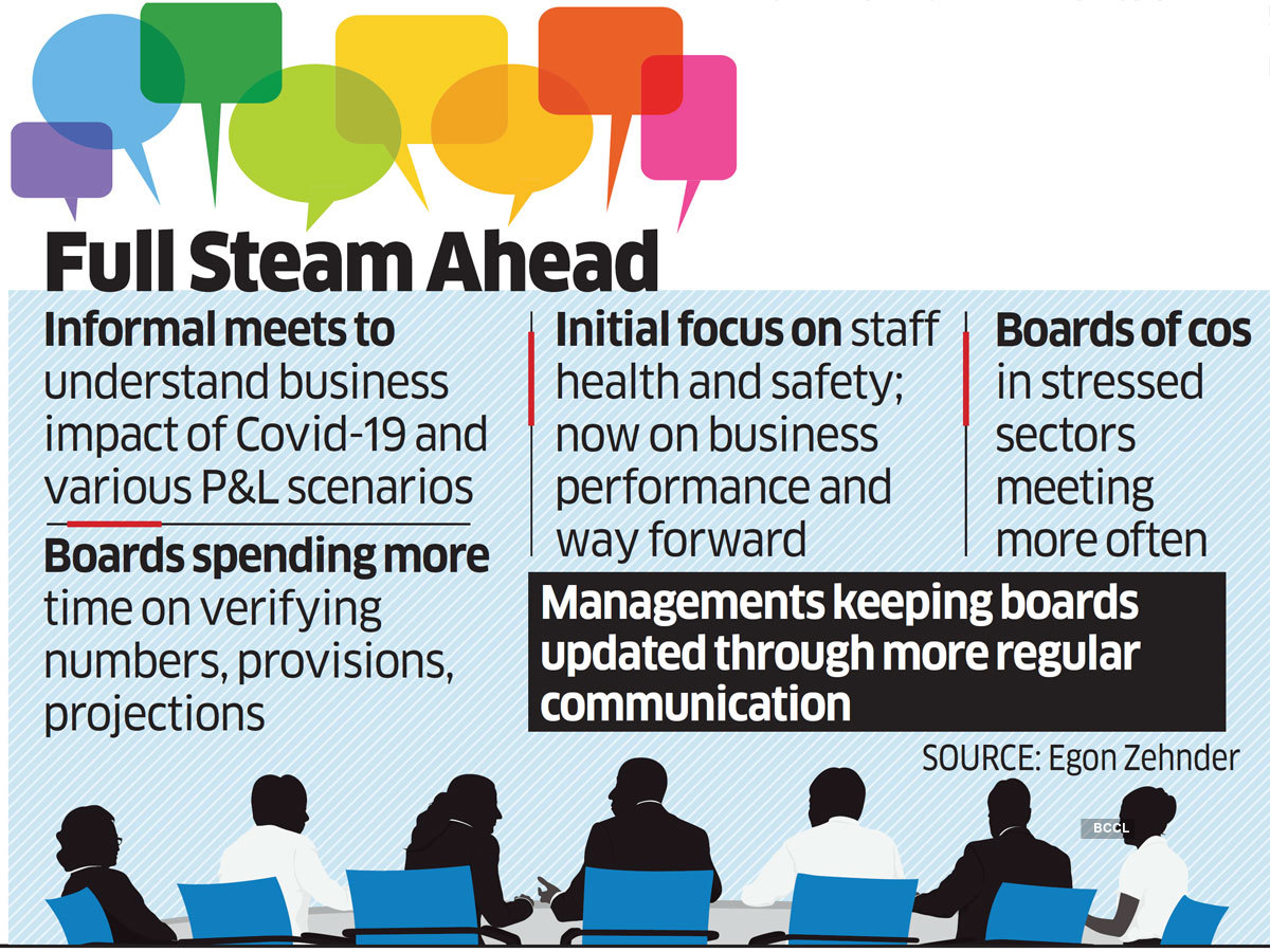 Informal Board Meetings Surge In Times Of Covid The Economic Times