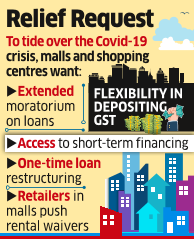 Malls, Shopping Centres Seek Assistance from Govt, FIs