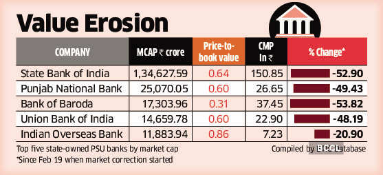 hdfc Combined m-cap of lags HDFC Bank's by a mile - Economic Times