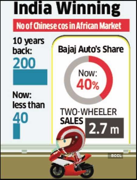 bajaj market