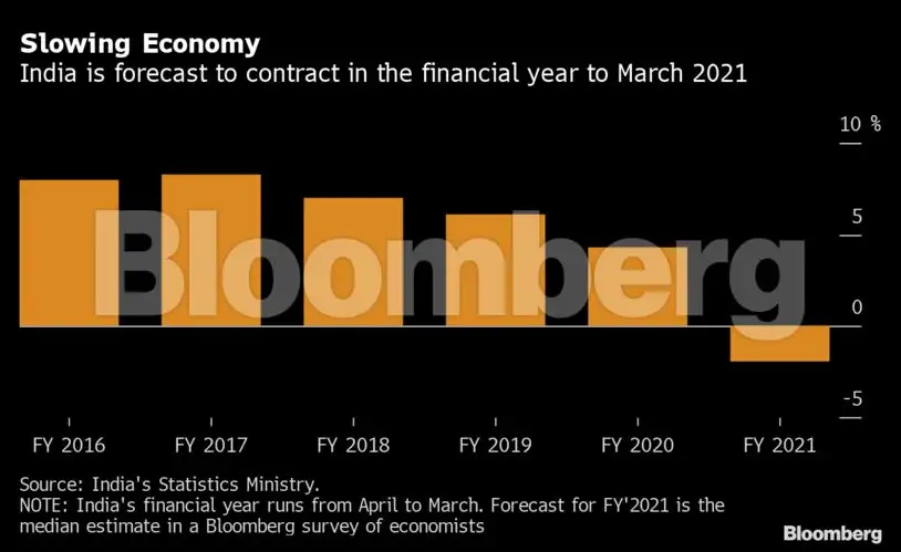 View Fitch Ratings India Office Background
