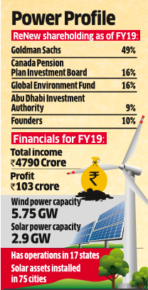 ReNew Nears ₹1.5kcr Deal with Ayana