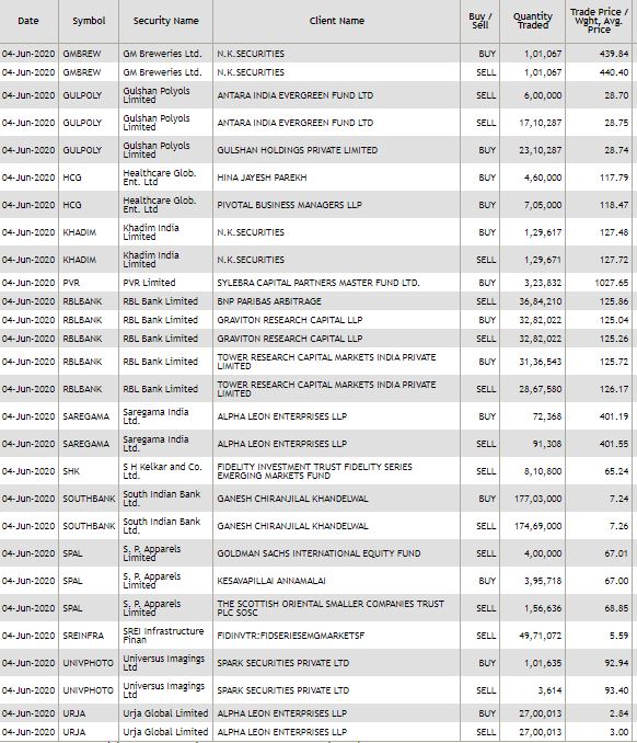 Bulk deals Capital World Growth & Fund buys HDFC
