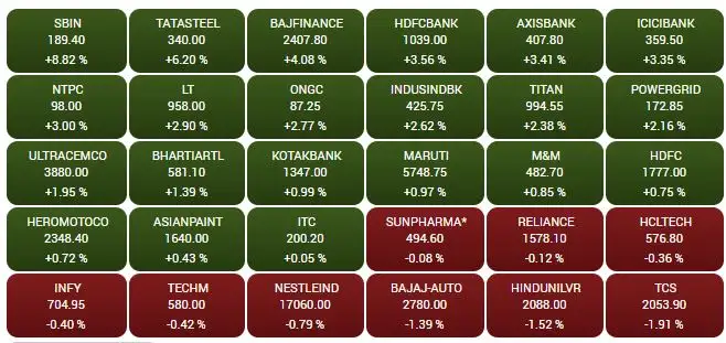 Bank Stocks Firm Global Cues Drive Sensex 307 Points Higher The Economic Times