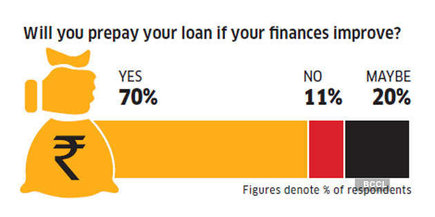 Emi Moratorium How Taking Loan Moratorium Will Impact Your Future Emis The Economic Times