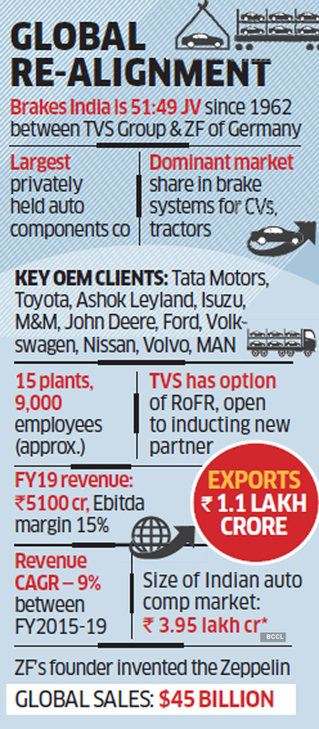 Global Pes Auto Parts Majors Look To Buy Zf S Stake In Tvs Jv
