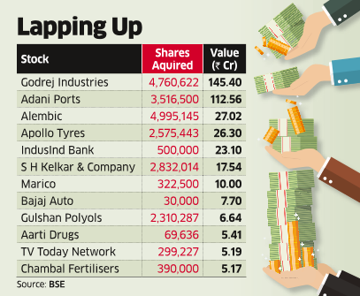 which stock i should buy today