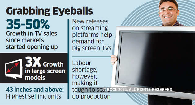Lockdown Helps To Revive Tv Market After Two Years 2 3 Times Surge In Demand For Large Screen The Economic Times