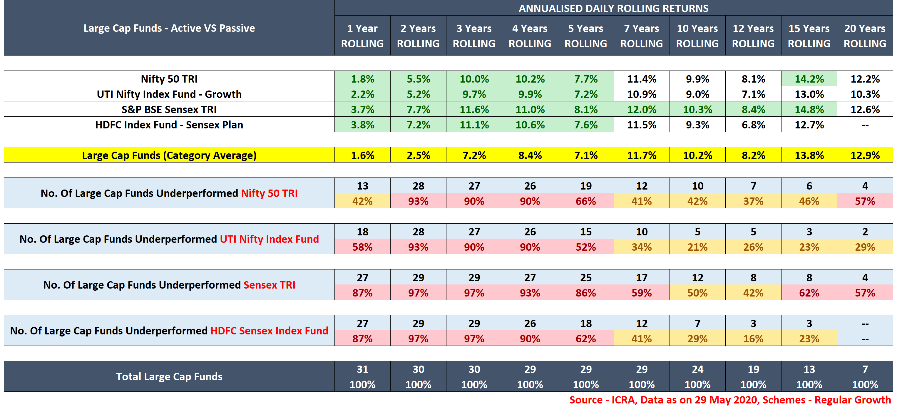 Mutual fund investors struggle to make sense of the Sensex