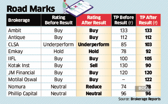 tata cycle rate