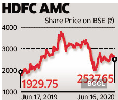 Hdfc Amc Standard Life Investments To Sell Stake In Hdfc Amc The Economic Times