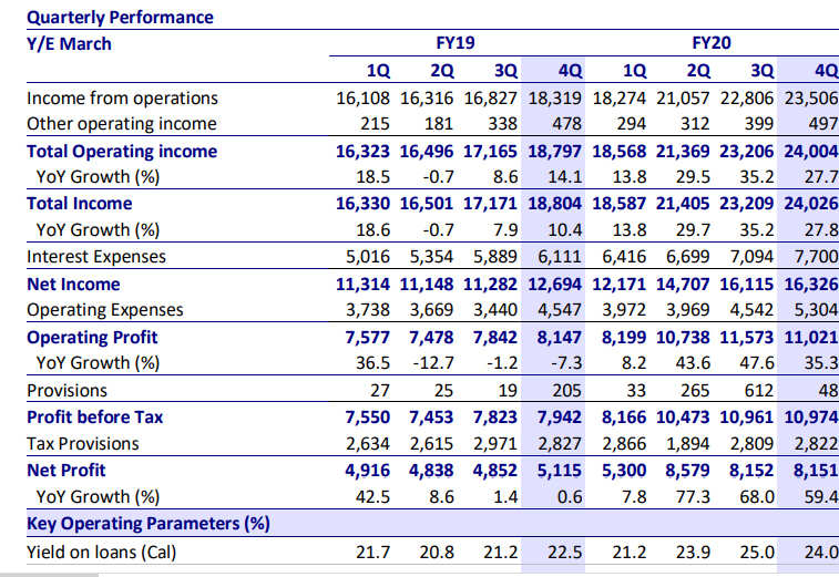 Muthoot share outlet price