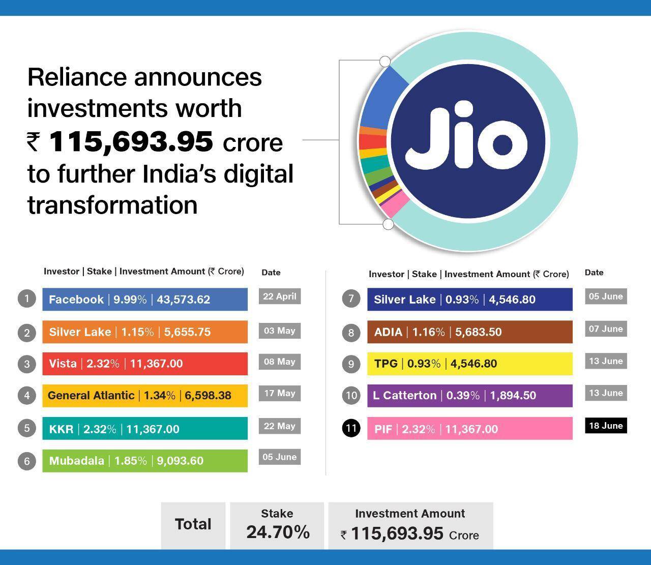 Reliance Industries to declare Q4 results on April 22