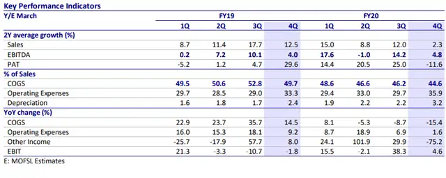 Pidilite share price: Neutral on Pidilite Industries, target price Rs ...