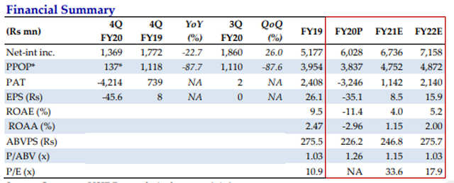 Indostar share deals