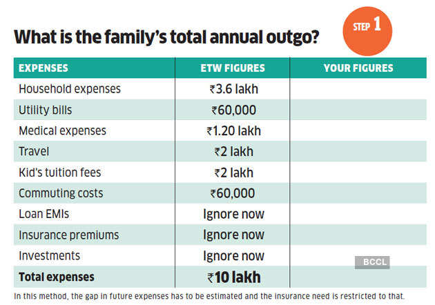 Wealth 29 Jun 2020 The Economic Times