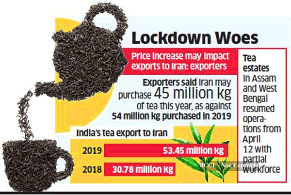 assam tea price: Premium quality Assam tea prices up 15% from a year ...